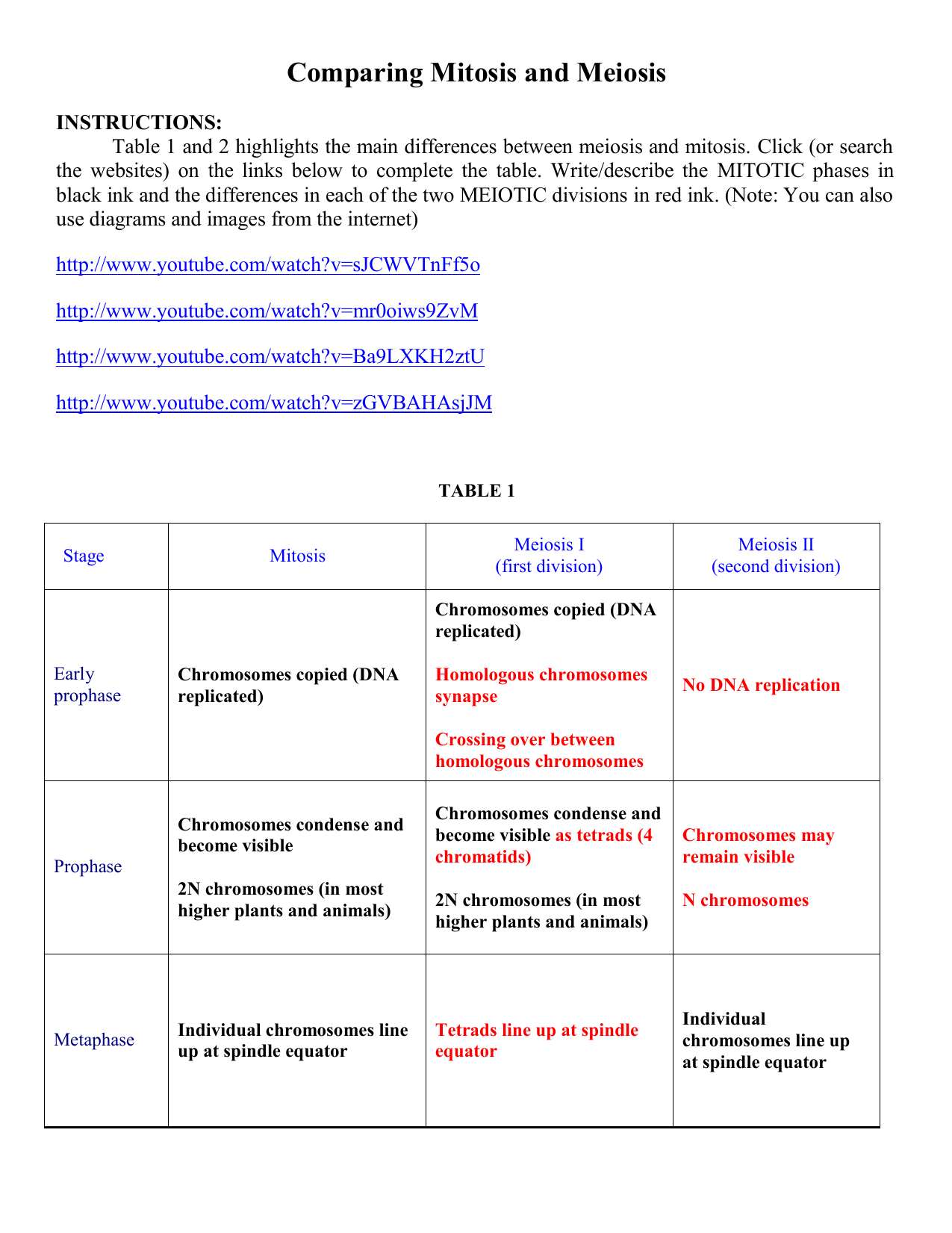 Meiosis Chart Phases