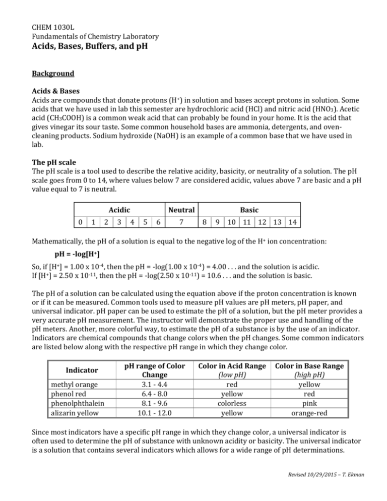 acid-base-procedures