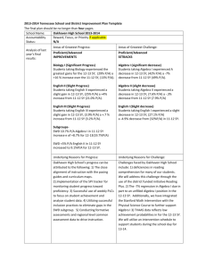 Revised Tennessee School and District Improvement Plan Template