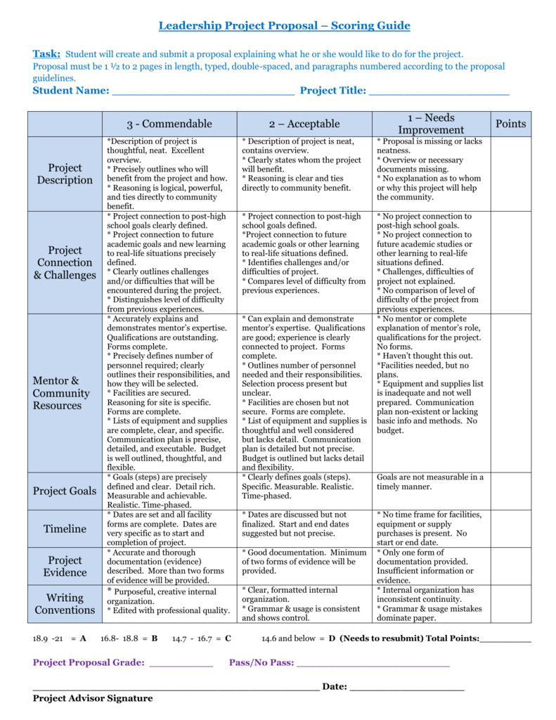Undergraduate research proposal rubric image