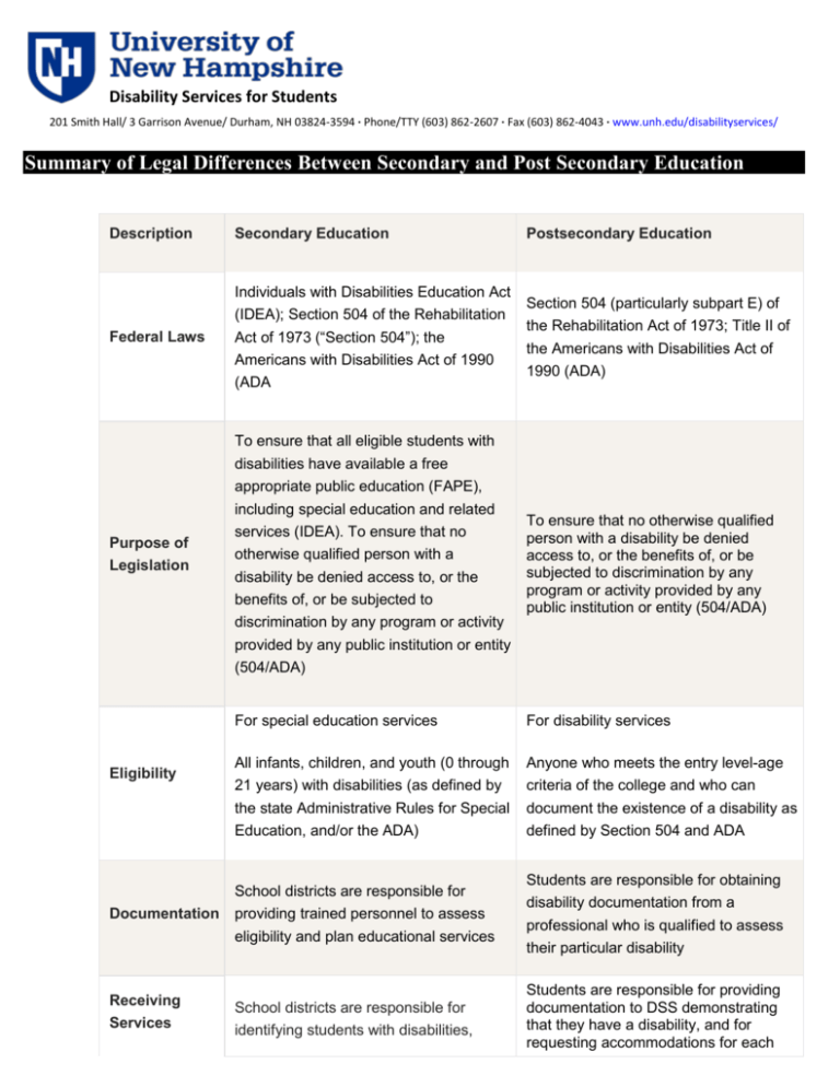 What Is The Difference Between Secondary And Post Secondary Education