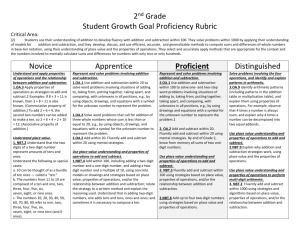 2nd Grade Student Growth Goal Proficiency Rubric