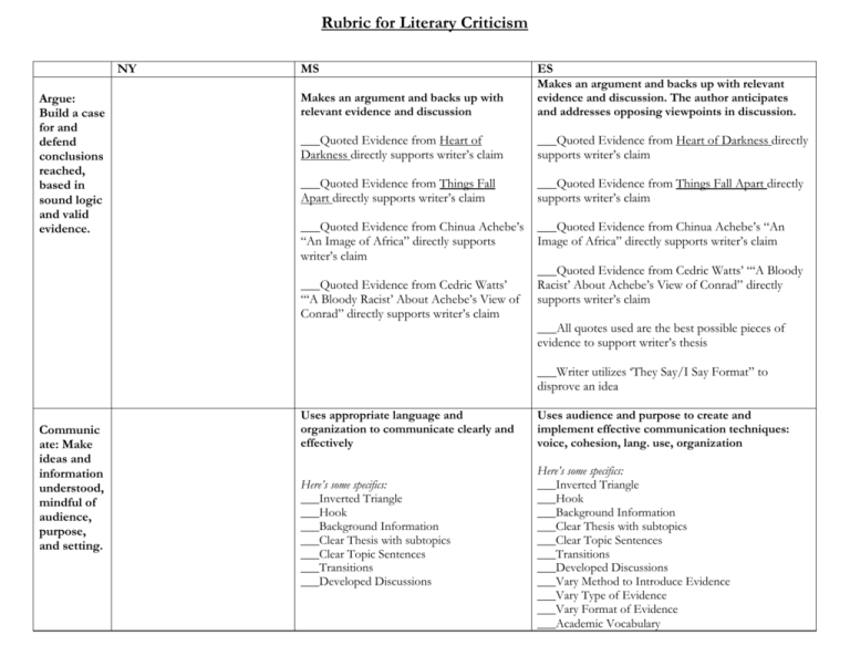 heart-of-darkness-things-fall-apart-writing-rubric