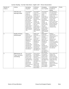 Summer Reading - YouTube Video Rubric –English 11AP – Theme