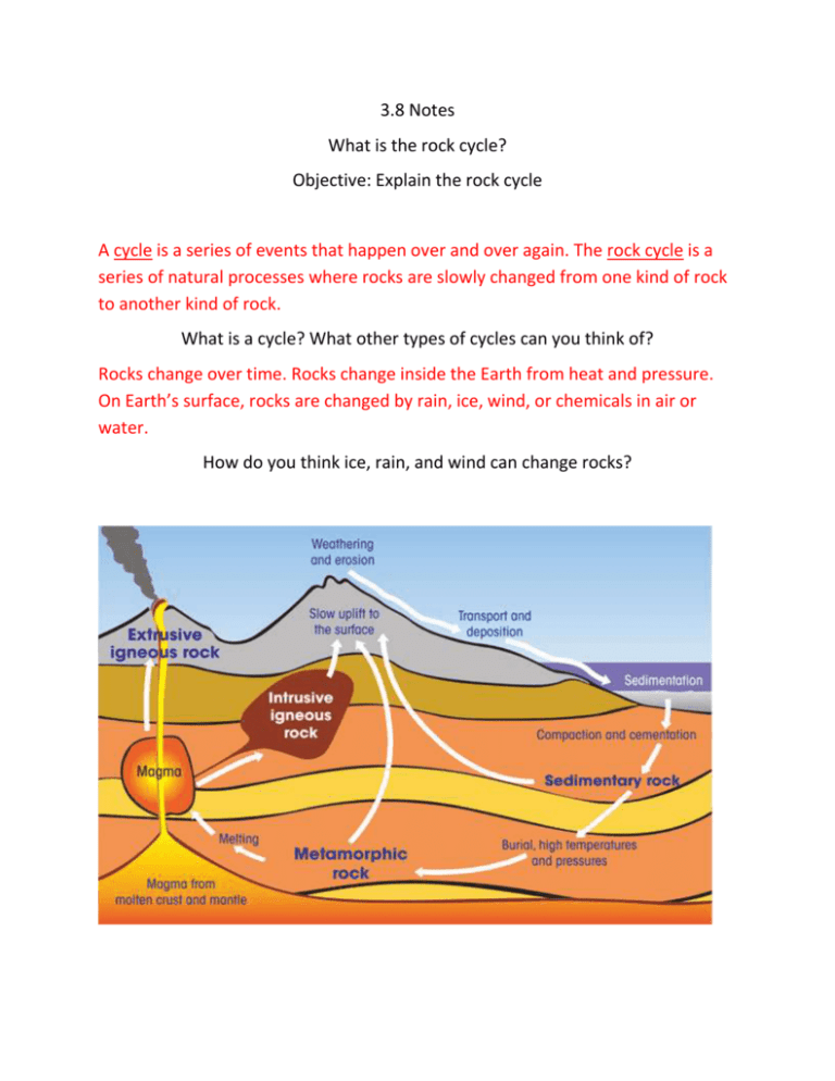 the-rock-cycle