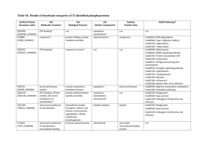 Table S4. Details of functional categories of 12 identified