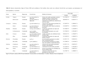 Table S1. Species characteristics (Jäger & Werner 2005) and