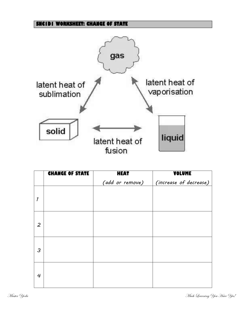 Lesson 23 - Phys & Chem Change Worksheet With Change Of State Worksheet