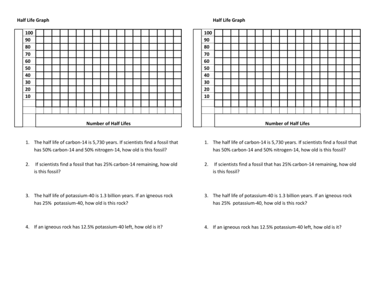 half-life-graph-100-90-80-70-60-50-40-30-20-10-number-of-half