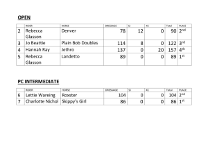 results 2015