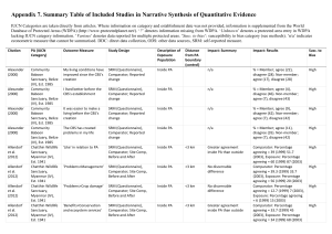 Appendix 7. Summary Table of Included Studies in