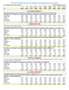 Fall 2014 Student Survey SLO Analysis