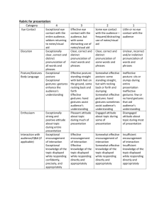 Rubric for presentation: Category 4 3 2 1 Eye Contact Exceptional