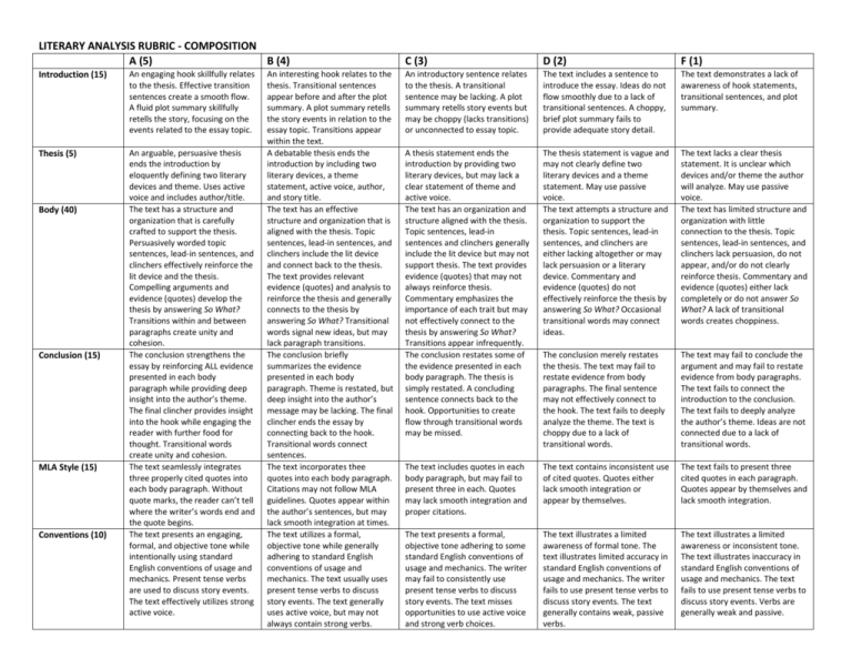 ss-al-literary-analysis-rubric-kray-no-numeric-value