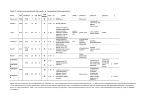 Table 2: comprehensive complication index of transvaginal