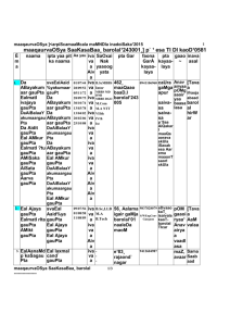 Bareilly - Delhi Mandal