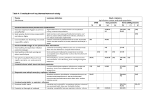 Table 4: Contribution of key themes from each study Theme Sub