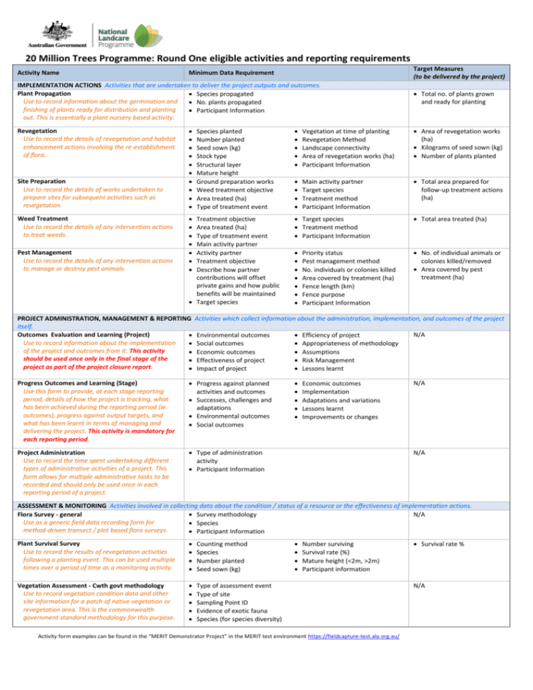 Round One Eligible Activities And Reporting Requirements