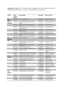 Supplemantary Table 2. Gene ontology terms of biological function