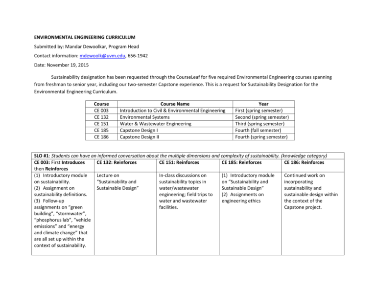 ENVIRONMENTAL ENGINEERING CURRICULUM Sustainability