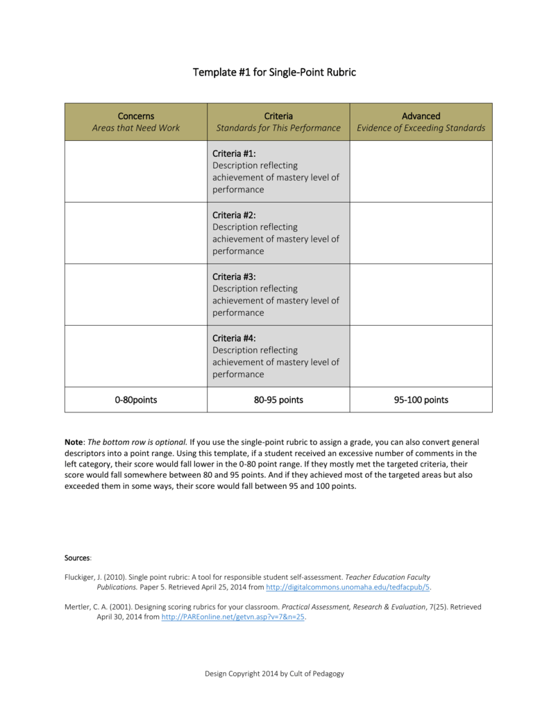 Template 1 for SinglePoint Rubric