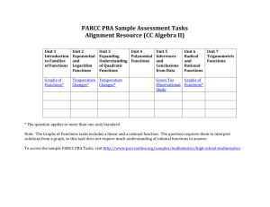 CC Alg II PARCC Sample Assessment Alignment Resource