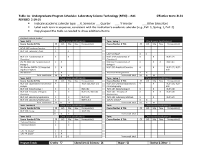 Table 1a: Undergraduate Program Schedule: Laboratory Science