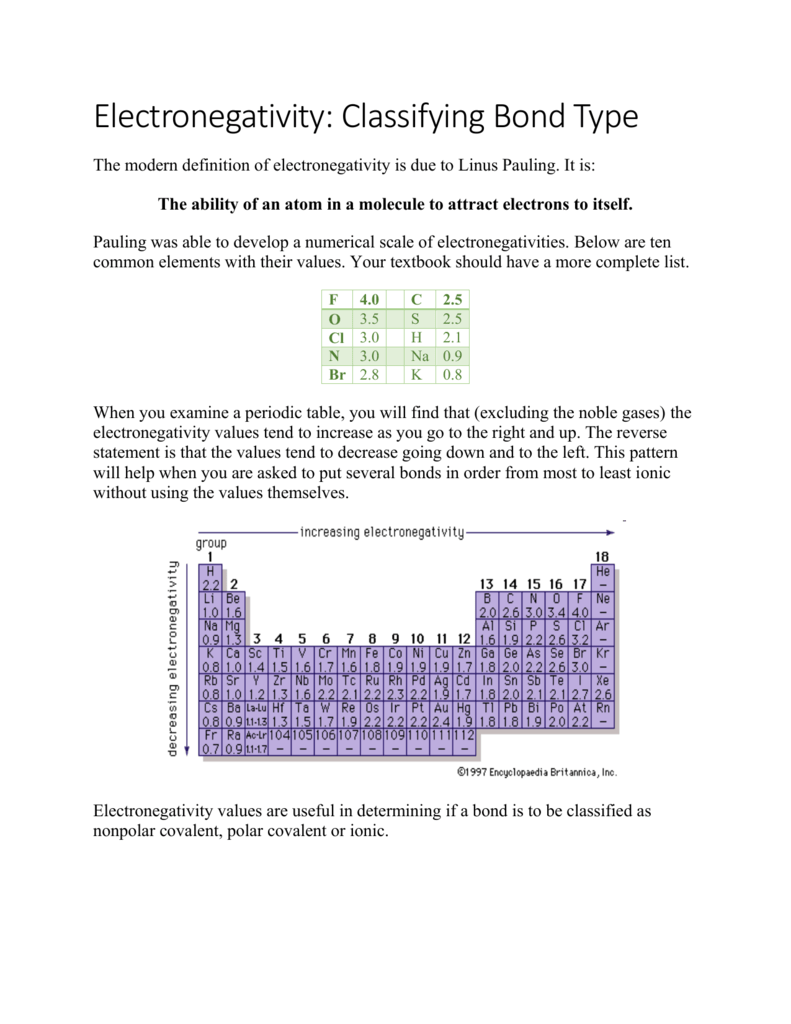 Electronegativity And Bond Type