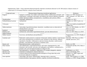 Supplementary Table 1: Some important pharmacologically