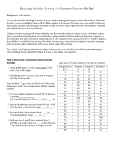 Graphing Activity: Solving the Digestive Enzyme Mix Up