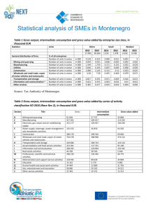 SECTORIAL STATISTICAL ANALYSIS SMEs MONTENEGRO