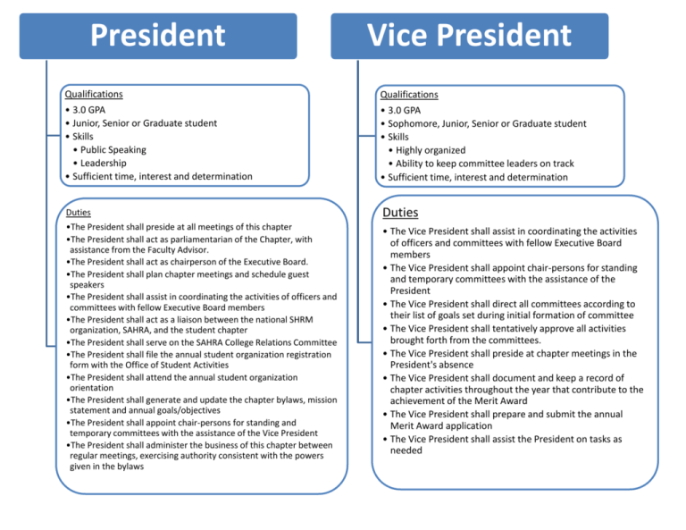 What Are The Qualifications And Duties Of The Vice President