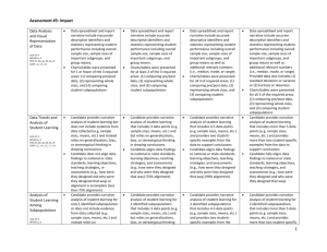 Impact on Student Learning Rubric