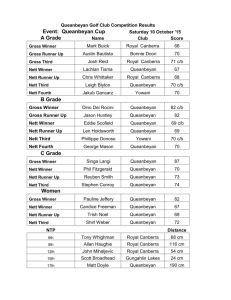 Queanbeyan Golf Club Cup Results