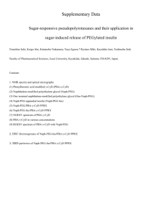 Supplementary Data Sugar-responsive pseudopolyrotaxanes and