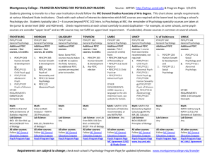 Montgomery College - TRANSFER ADVISING FOR PSYCHOLOGY