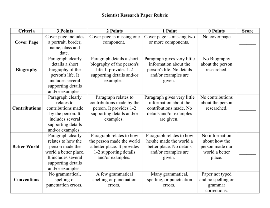 Research paper rubric