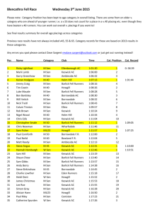 Blencathra Race Results 2015