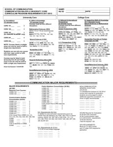 Communication - Radford University