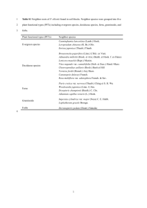 Title1*Foraging strategies of pinus elliotii root respond to nitrogen