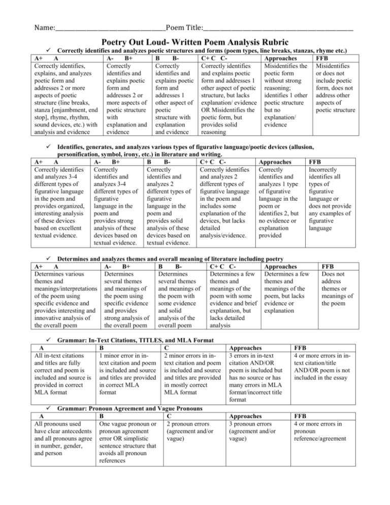 Poetry Out Loud Written Poem Analysis Rubric