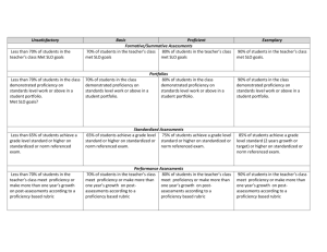 Pendleton SD Rubric for Evaluating Student Learning and Growth