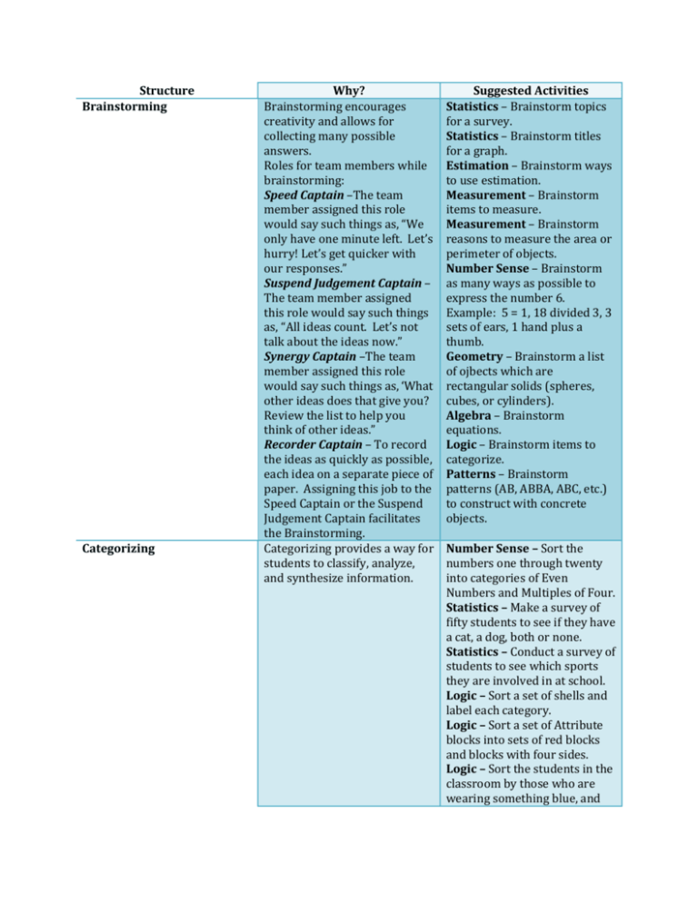 Benefits Of Cooperative Learning In Mathematics