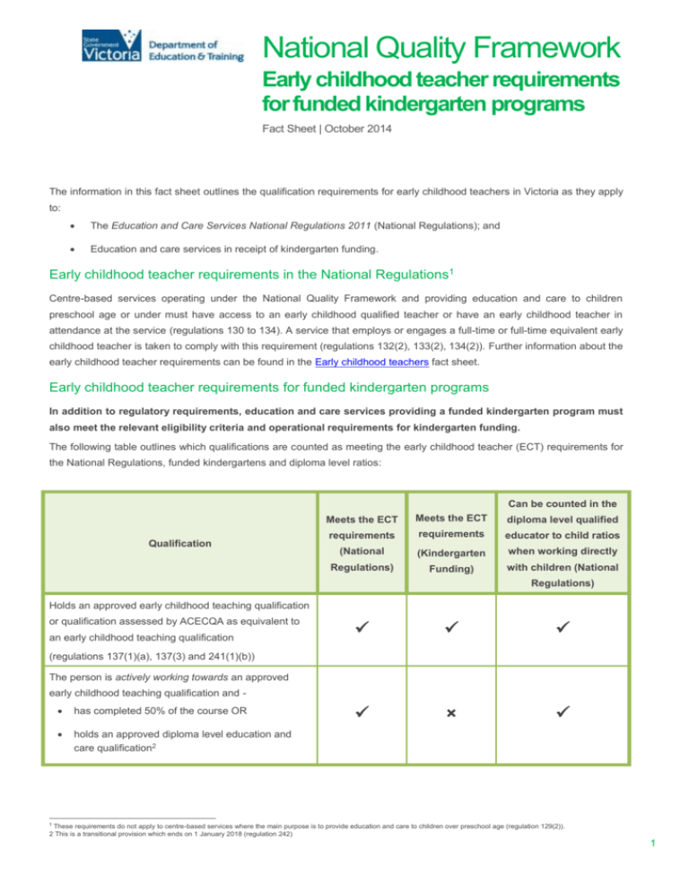 Early Childhood Teacher Requirements For Funded Kindergarten