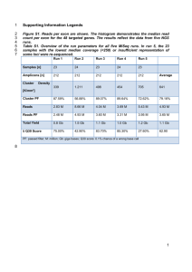 Supplementary Tables (docx 51K)