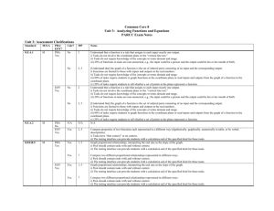 04 CCM8 Unit 3 PARCC info