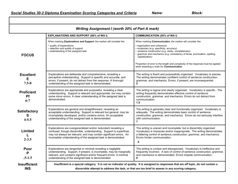 English 30 2 Diploma Exam Writing Examples