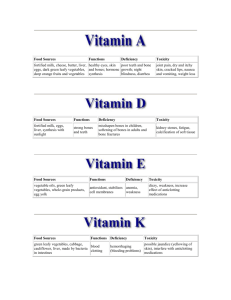 Vitamins_and_Minerals_Chart