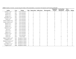 Table 2: Quality of articles assessed using the Grades of