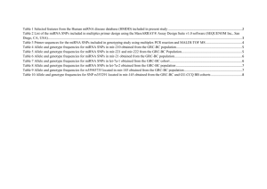 Table 1 Selected features from the Human miRNA disease database